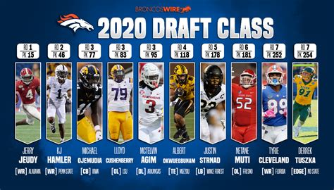 2020 nfl draft class
